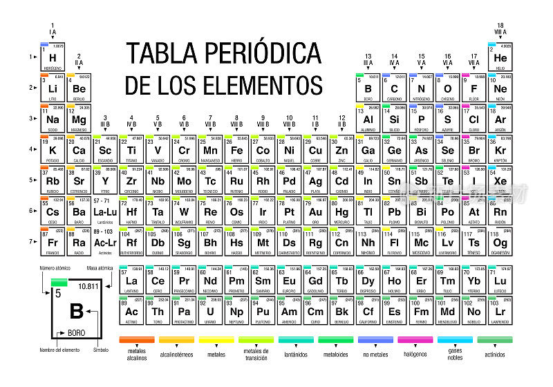 2016年11月28日，IUPAC公布了4个新元素的西班牙语元素周期表(TABLA PERIODICA DE LOS ELEMENTOS)